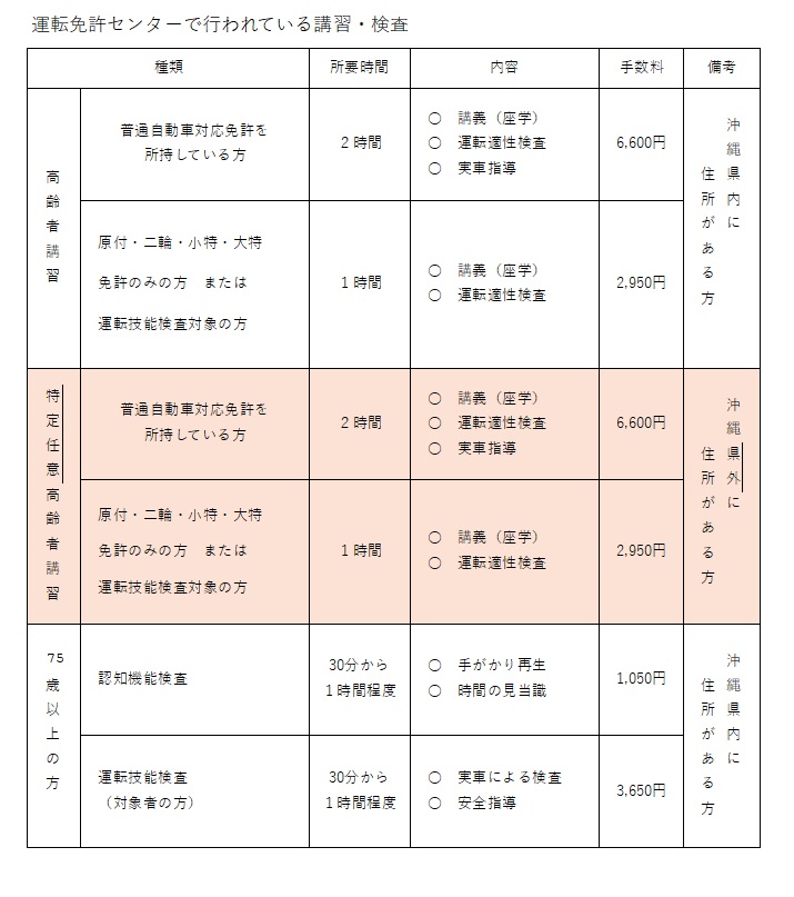 運転免許センターで行われている講習・検査