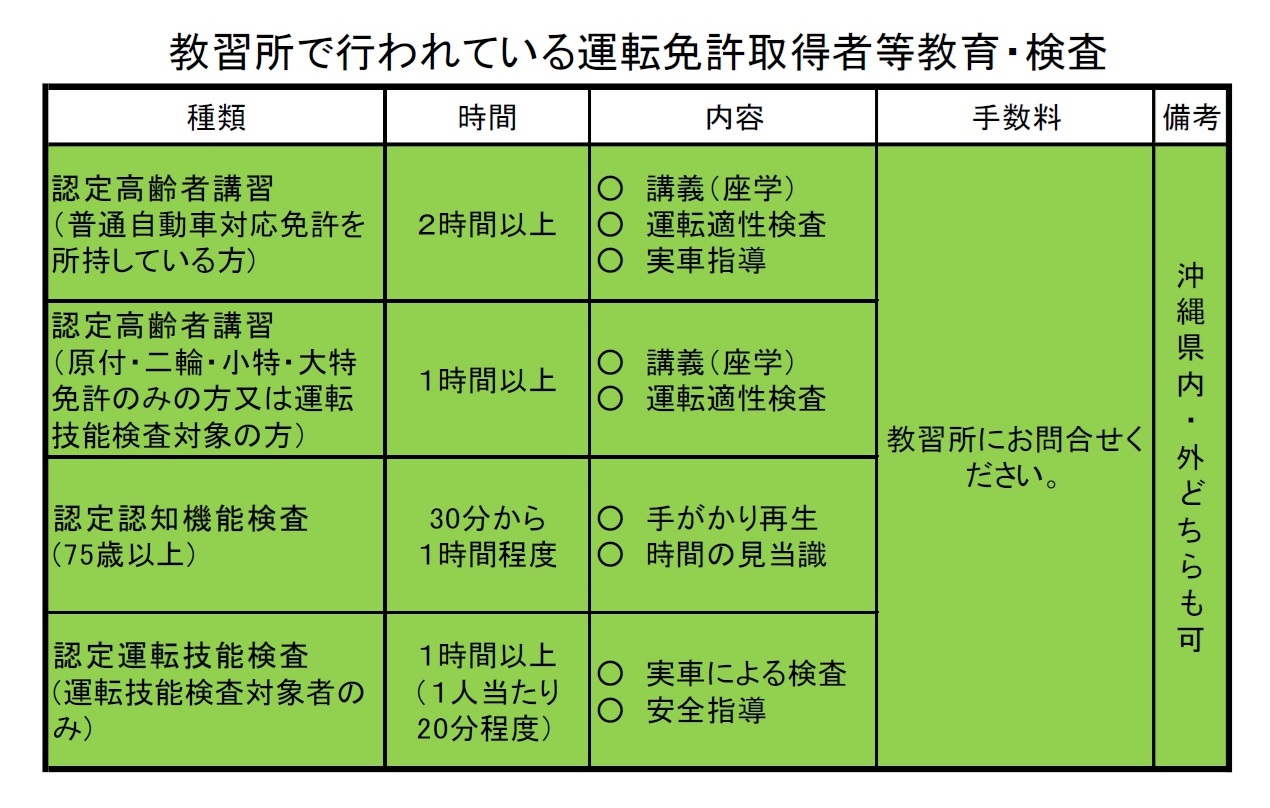 教習所で行われている免許取得者等・検査 教習所で行われている免許取得者等・検査