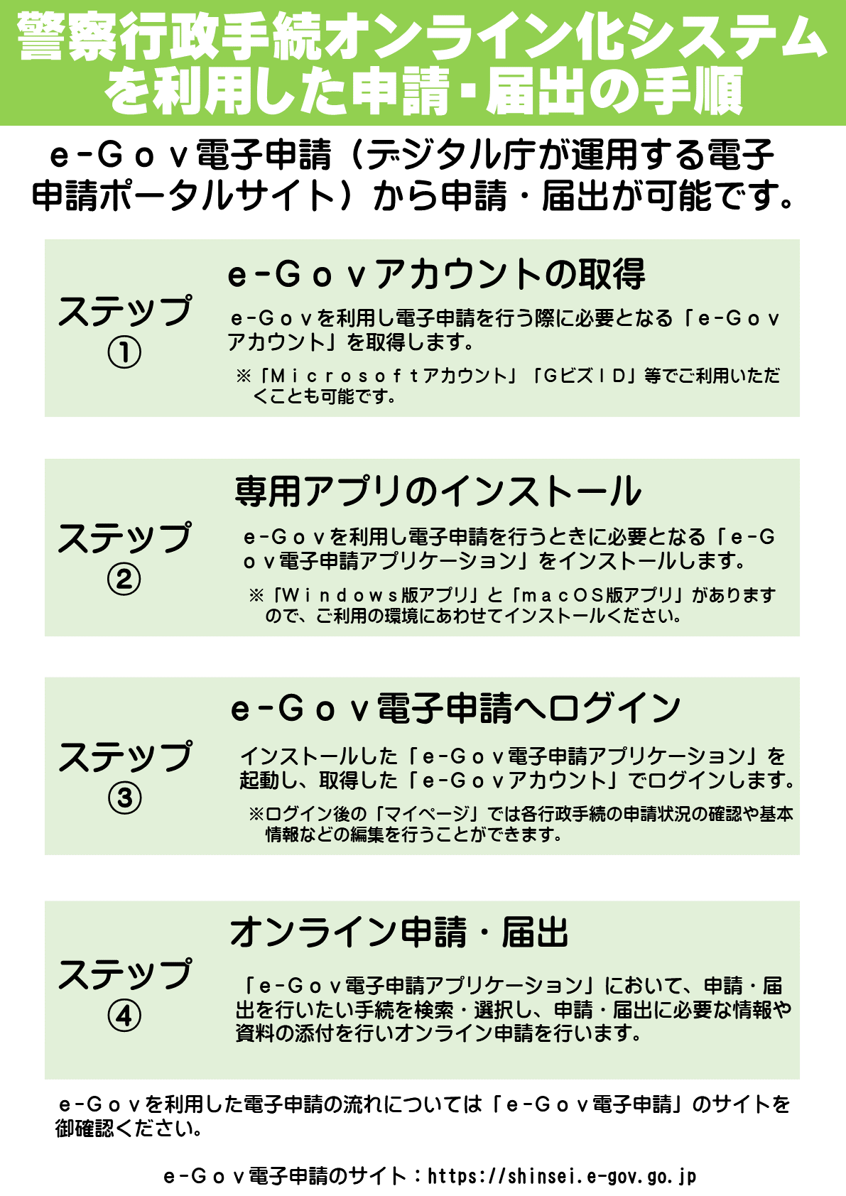 画像②：R7_procedure